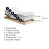 Classic Diamant 30cm Elevations Seng opbygning - Billede 1