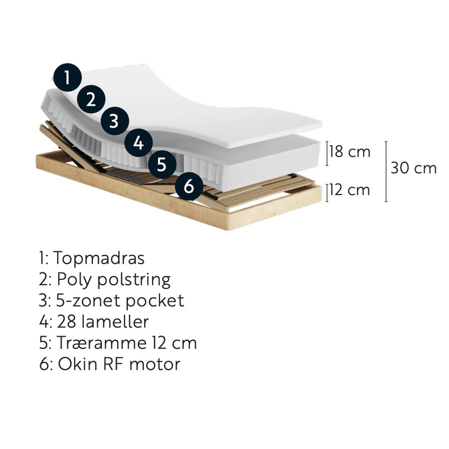Classic Diamant 30cm Elevations Seng opbygning - Billede 1