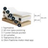 luxury-diamant-44cm-elevationsseng-med-vendbare-7-zoners-deluxe-pocket-2 Luxury Diamant 44cm Elevationsseng med Vendbare 7 zoners Deluxe Pocketfjedre + 7cm Naturlatex eller Memoryskums Topmadras fra Nature | Flere Farver & 3 Fastheder (Kopier) - Billede 1