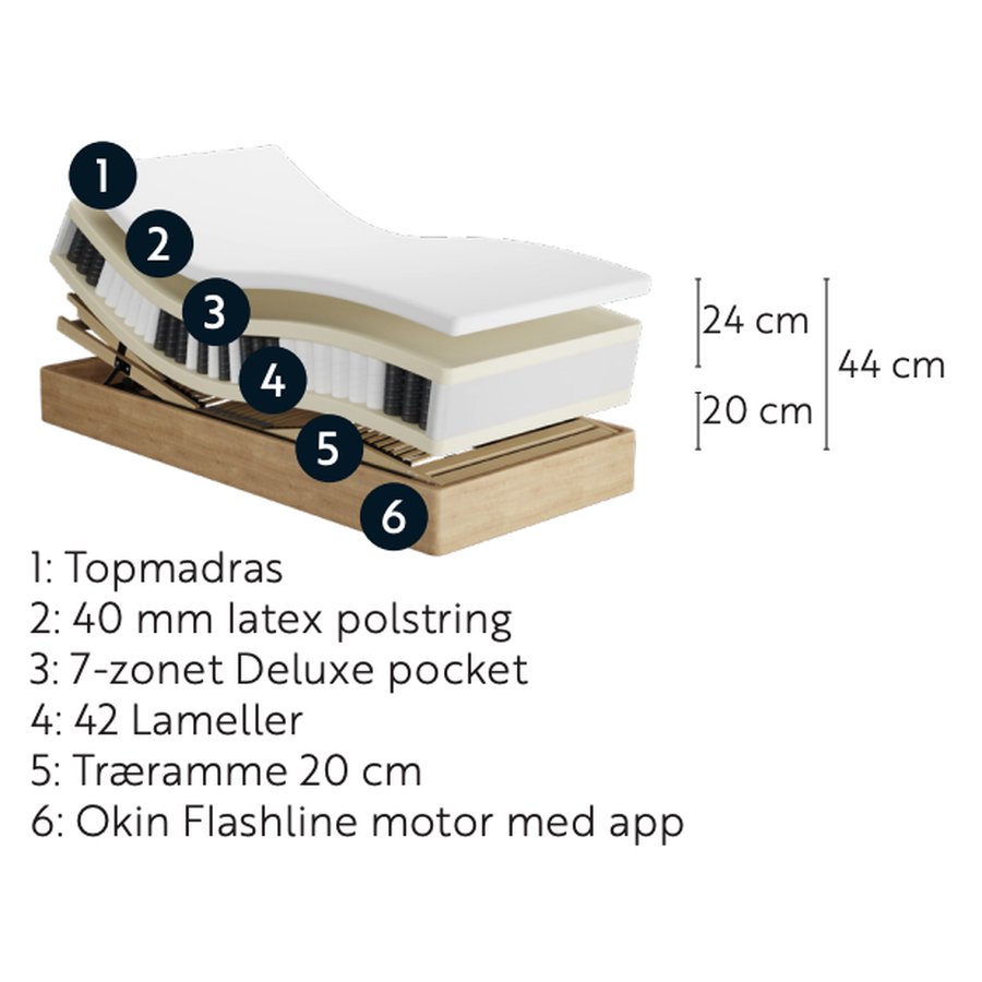 Luxury Diamant 44cm Elevationsseng med Vendbare 7 zoners Deluxe Pocketfjedre + 7cm Naturlatex eller Memoryskums Topmadras fra Nature | Flere Farver & 3 Fastheder (Kopier) - Billede 1