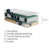 superior-diamant-37cm-boxmadras-med-7-zoners-pocketfjedre-bund-med-poc-1 Superior Diamant 37cm Boxmadras med 7 zoners Pocketfjedre + Bund med Pocket & 7cm Naturlatex Topmadras fra Nature - Billede 1