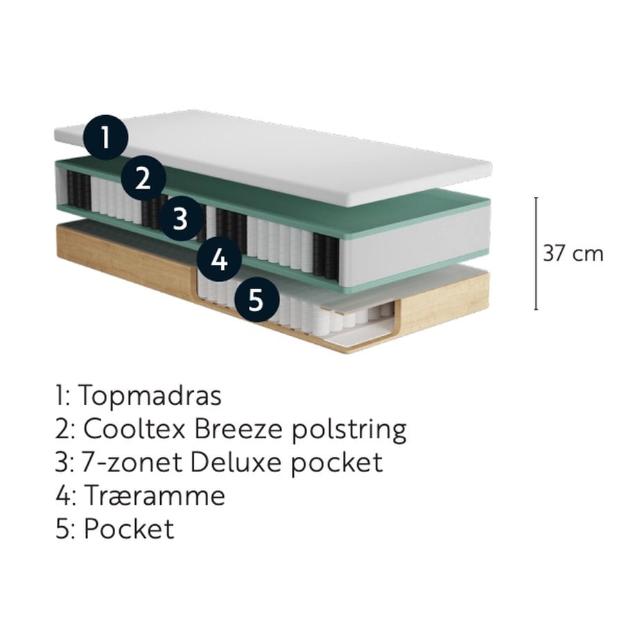 Superior Diamant 37cm Boxmadras med 7 zoners Pocketfjedre + Bund med Pocket & 7cm Naturlatex Topmadras fra Nature - Billede 1